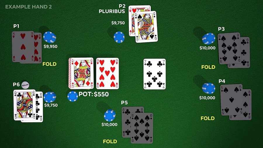 Những gì người chơi nên chuẩn bị trước khi bắt đầu một ván bài Poker - Hình 1